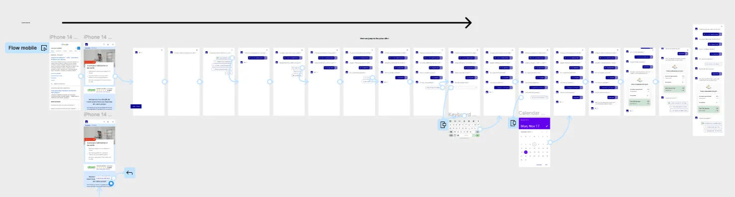 User flow