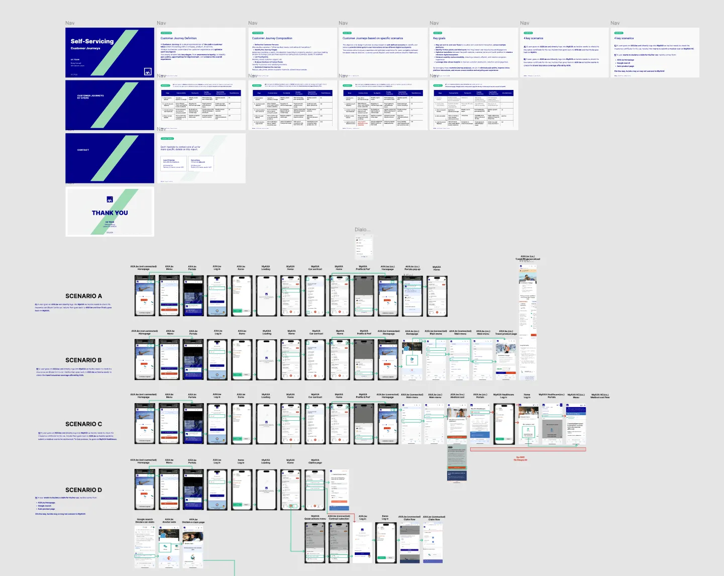 Strategy & approach