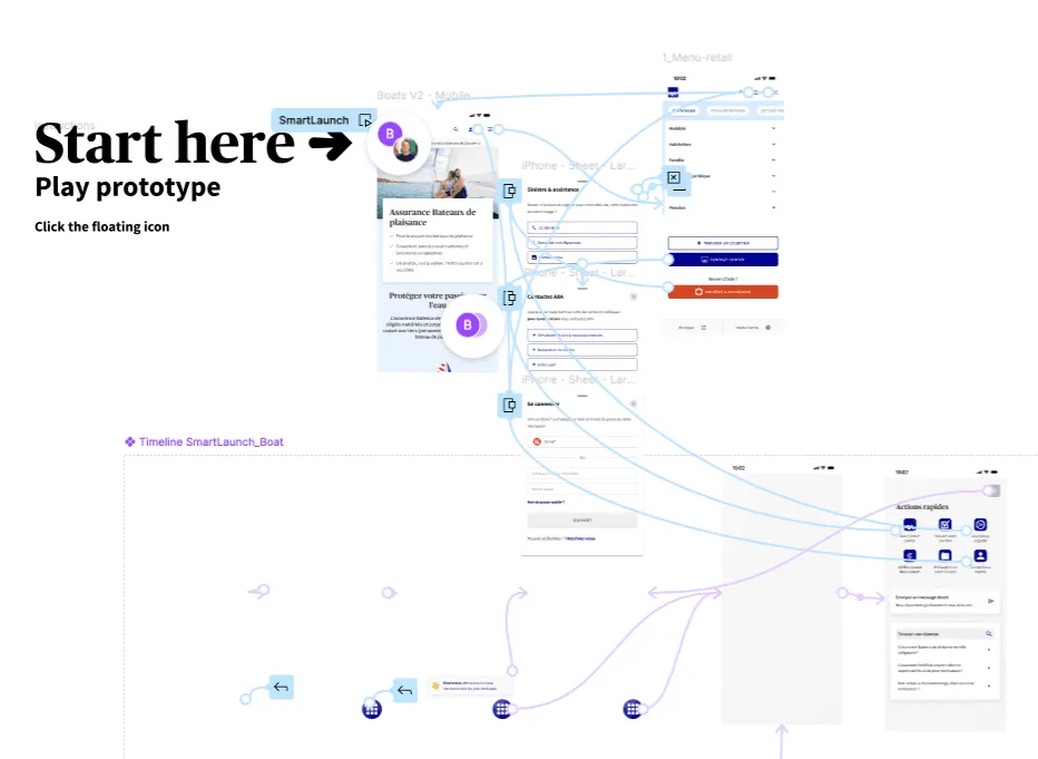 User flow